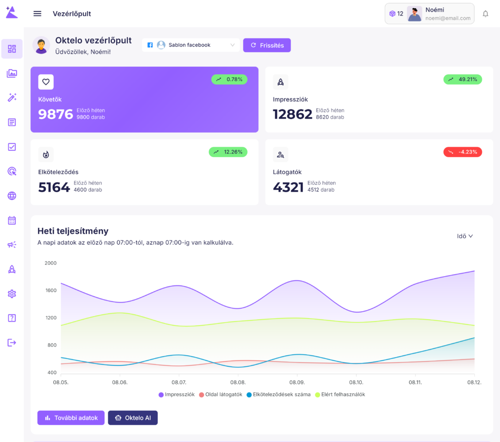 Oktelo vezerlopult teljesitmeny